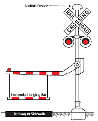 "railroad crossing icon"