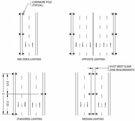 Figure 31 - Typical Pole Spacing