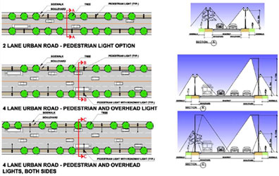 Figure 47 - Streetscape Lighting Layouts