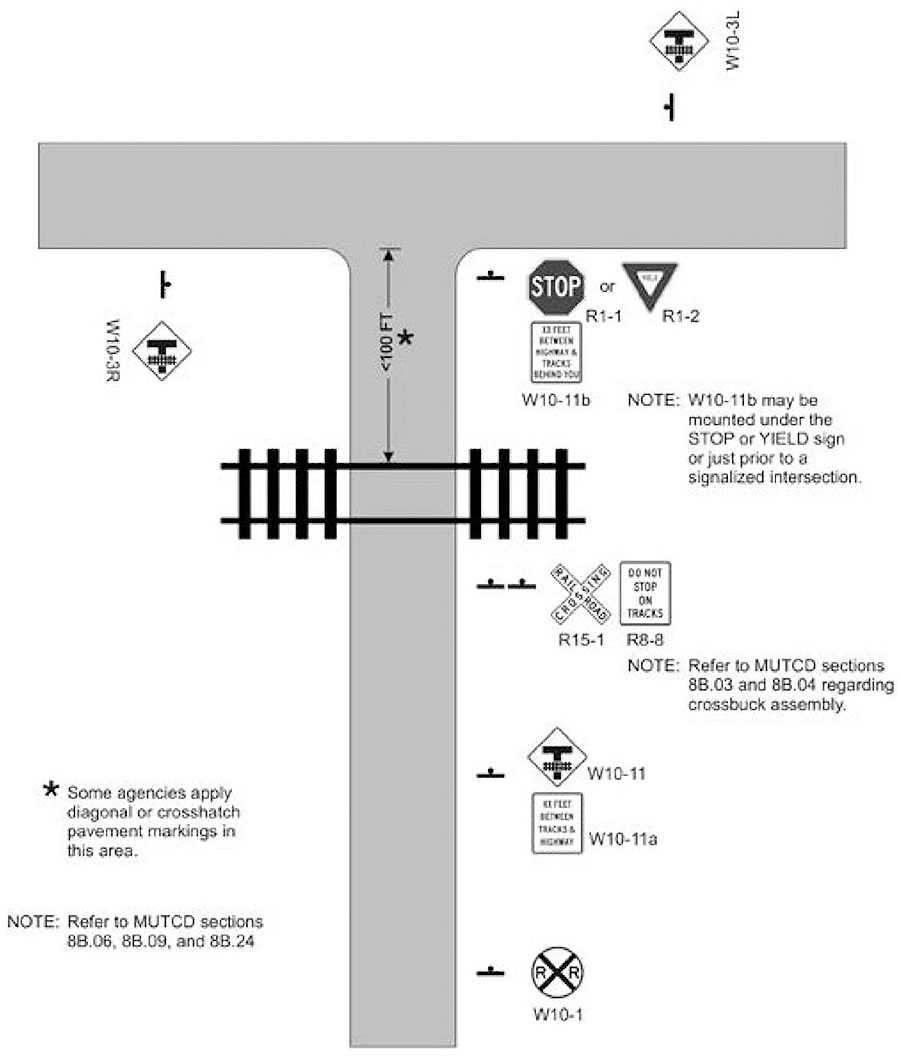 "Figure 15. Substandard Clear Storage Distance - The figure shows various signs where there is a highway intersection near a crossing and there is not enough storage space to accommodate a design vehicle between the intersection and the dynamic envelope of a train or LRT, subject to an engineering study Storage space signs W10-11 and W10-11a should be used approaching the highway intersection.)"