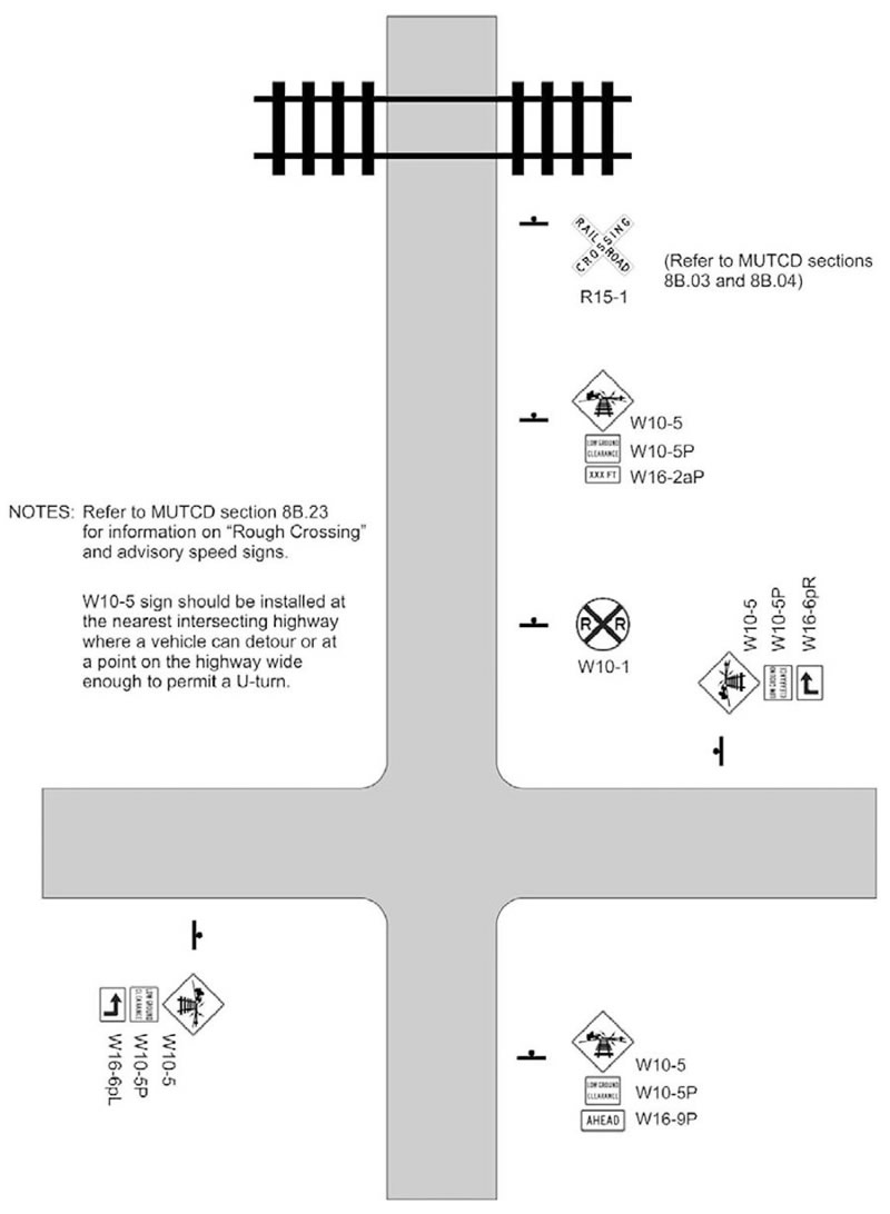 "Figure 4. Treatment for Low Ground Clearance - This figure shows an intersection from an overhead view where the railroad track can be accessed from all 4 sides. Depending on where the vehicle is traveling from and the direction it’s traveling from as it approaches the intersection, there will be W10-5 sign installed on all sides. The W10-5 sign should be installed at the nearest intersecting highway where a vehicle can detour or at a point on the highway wide enough to permit a U-turn."