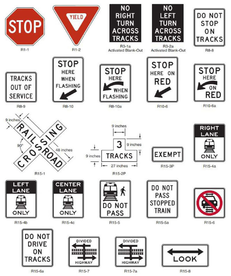 "Figure 7. Regulatory Signs and Plaques for Crossings - Figure 7 shows several different warning signs for drivers as they approach and are stopped at a railroad track. There are five rows, each with 4 or 5 signs per row. The "Crossbuck" sign (labeled as R15-1) is the traditional sign used to indicate a railroad crossing. It is required to be used on each highway approach to every crossing, alone or in combination with other devices with a minor exception for LRT crossings where its use is optional in semi-exclusive or mixed-use alignments. At passive crossings, the Crossbuck sign is used within a "Crossbuck Assembly" in conjunction with the use of a STOP or YIELD sign. Many of the other regulatory signs on this figure, such as the NO RIGHT (LEFT) TURN ACROSS TRACKS (labeled as R3-1a and R3-2a) blank-out signs, the DO NOT STOP ON TRACKS (labeled as R8-8), and the "Stop Here" series (labeled as R8- 10/10a and R10-6/6a) signs are used in conjunction with active devices. There are 5 signs on the 4th row. They are used for a Light Rail Train service or street-running rail. They depict a "Left Lane Only" sign labeled R15-4b, a "Center Lane Only" sigh labeled R15-4c, a "Do Not Pass" sign labelled R15-5, a "Do Not Pass Stopped Train" sign labelled R15-5a, and a sign with a car icon crossing a track icon with a red circle and slash over it labelled R15-6.) Additional sign information is outlined in Table 4 below."