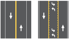 Diagram depicts how a road diet is configured when converting from a 4-lane to a 5-lane roadway.