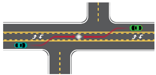 Diagram depicts how two vehicles wishing to use the two-way left-turn lane to turn left into offset driveways on opposite sides of the road may come into head-to-head conflict.