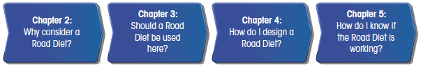 Chapter 2: Why consider a Road Diet? Chapter 3: Should a Road Diet be used here? Chapter 4: How do I design a Road Diet? Chapter 5: How do I know if the Road Diet is working?