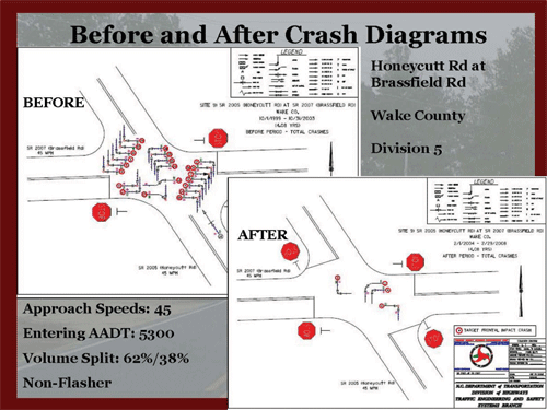 ""Graphic of Before and After Crash Diagrams that shows vehicles' motion and crash data: intersection street names, county name, division number, approach speeds, volume split, and traffic signal type