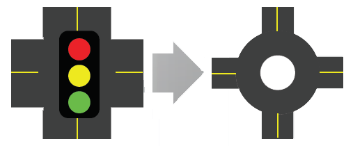 "signalized intersection to a roundabobut"