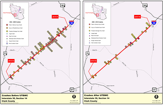 "crash maps of a section of Interstate 30 Westbound that are marked with crash locations before and after UTBWC treatment. The maps show that the total number of crashes is markedly down after treatment."