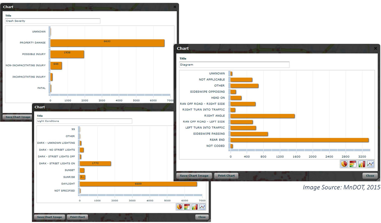 screenshots of Examples of the Crash Mapping Analysis Tool Reporting Capabilities. Image source: MnDOT, 2015