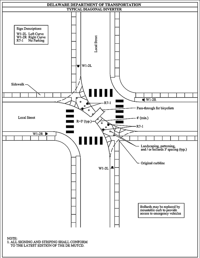 "Figure 3.21.4. Sample Design for Diagonal Diverter. This figure contains a design for a diagonal diverter. The design is labeled Delaware Department of Transportation â€“ Typical Diagonal Diverter. The upper right quadrant of the design contains a text box which contains the following text "Sign Descriptions W1-2L Left Curve, W1-2R Right Curve, R7-1 No Parking". The top and left leg of the intersection are labeled "Local Street". Diagonal corner extensions extend from the top left and bottom right corners of the intersection. Both extensions have "No Parking" signs labeled. A pass through between both extensions is labeled "Pass through for bicycles". Crosswalks are labeled by horizontal and vertical black bars. The bottom right extension is labeled "Landscaping, patterning, and / or bollards 5' spacing (typ.)". The original curbline of each corner is also labeled. A text box in the lower right quadrant contains the text "Bollards may be replaced by mountable curb to provide access to emergency vehicles.""