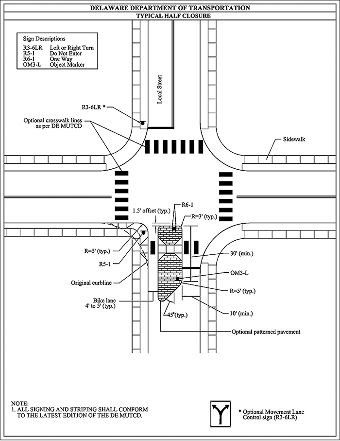 "Figure 3.23.7. Sample Design for Half Closure. This figure contains a design schematic for a four leg intersection labeled "Delaware Department of Transportation – Typical Half Closure". A text box in the upper left quadrant contains the text "Sign Descriptions – Re-6LR Left or Right Turn, R5-1 Do Not Enter, R6-1 One Way, OM3-L Object Marker". There is a turn sign on the left corner of the top leg. Crosswalk lines are labeled "Optional crosswalk lines as per DE MUTCD." The sidewalk on the top right quadrant is labeled. A median island full much of the bottom leg of the intersection. The pattern on the island appears to be brick. The side of the island nearest the cross street is labeled 1.5' offset (typ.). There is a One Way sign labeled on the island. The curve near the lane is labeled R=3' (typ.). A set of ramps and cut is indicated where the crosswalk would cross over the median. A bike lane between the median and the left curb is labeled. The original curbline is indicated."