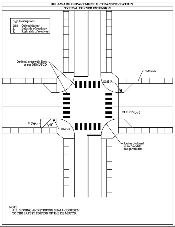 "Figure 3.16.9. Sample Design for Corner Extension. This figure contains a line drawing of an overhead view of an intersection. It is labeled Delaware Department of Transportation â€“ Typical Corner Extension. The intersection divides the drawing into quadrants. The top left contains the text "Optional crosswalk lines as per DEMUTCD". A text box contains the text Sign Descriptions â€“ OM Object Marker, L Left side of roadway, R Right side of roadway. The top right quadrant contains an arrow pointing to the sidewalk running left to right and a label "Sidewalk". The corner extension coming off of the corner has an arrow pointing to it and the text "OM3-R". The bottom right quadrant contains an arrow pointing to the center of the curve of the nearest extension and is labeled "Radius designed to accommodate design vehicles". The bottom left quadrant contains an arrow pointing to an icon, labeling it "OM3-R". The angle of the curb making up the corner extension is labeled as being forty-five degrees and an arrow shows the distance from curb to where the corner extension ends as being eight feet typically. In the right hand side of the street running left to right, a double headed arrow shows the width of the street from extension to extension to be twenty-four to twenty-eight feet typically."