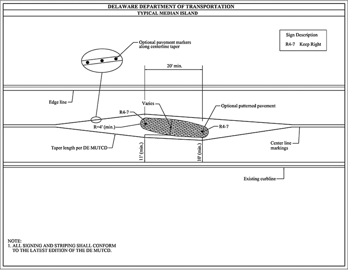 "Figure 3.18.12. Sample Design for Median Island. The figure contains a line drawing of an overhead view of a two lane street divided using a median island and is labeled Delaware Department of Transportation – Typical Median Island. The street runs right to left and uses a median island at its midpoint to narrow the lanes. The upper half of the diagram has a text box containing the text "Sign Description – R4-7 Keep Right". And oval shows an exploded view of optional pavement markers along taper. The extension on the supper lane is labeled "Optional Patterned Pavement". The existing curb is labeled as is the edge line that runs around the island. On the lower lane, the diagram labels the taper length of the edge line per the DEMUTCD. Signs on both sides of the 20 foot island are labeled R4-7. The island is tilted slightly."