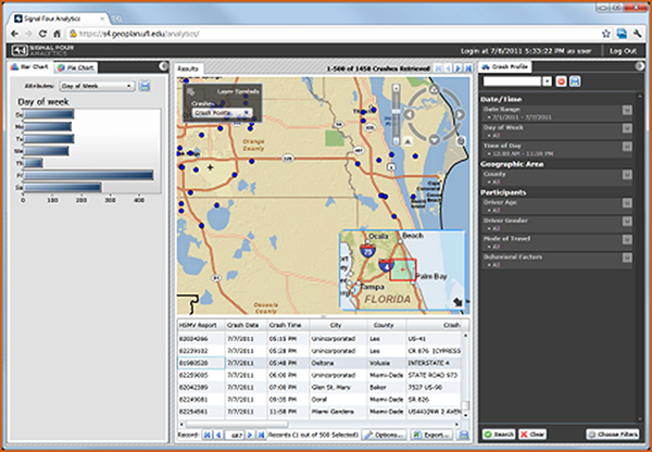 "Screenshot of the Signal Four Analytics Tool"