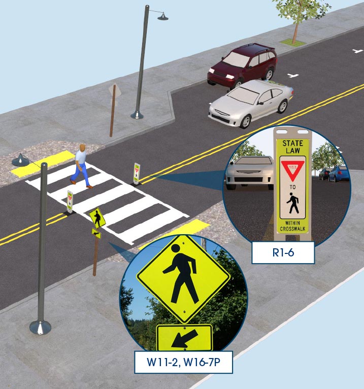 "A high visibility crosswalk crossing a two-lane road. The two-lane road extends from the lower left to the upper right corner of the illustration. To the right of the crosswalk, on street parking is present on both sides of the roadway. On the right side of each lane approaching the crosswalk, a pedestrian crossing warning sign with directional arrow plaque is present. R1-6a Stop Here For Pedestrians signs are also present in the center of the roadway. Within the illustration, two inset images show close up photographs of the W11-2 pedestrian crossing warning sign with W16-7P directional arrow plaque and the R1-6a Stop Here For Pedestrians sign, respectively."