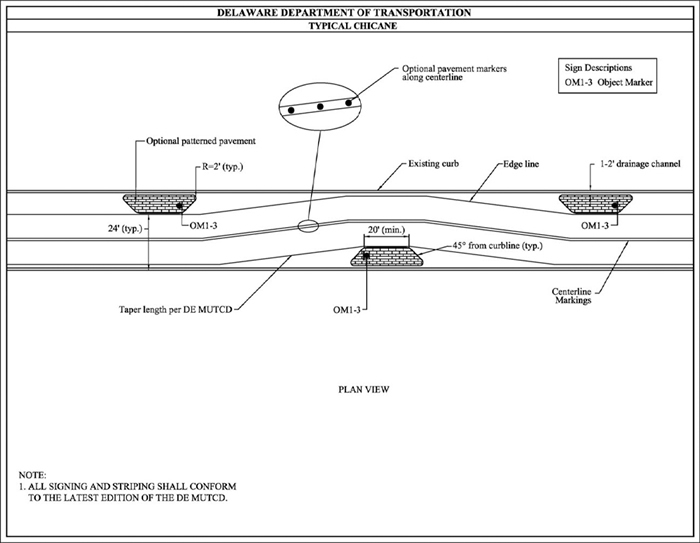 Figure 3.5.6. Sample Design for Chicane. This figure is a line drawing of a design for a chicane. It is labeled Delaware Department of Transportation – Typical Chicane. A box in the upper right hand corner contains the words Sign Descriptions – OMI-3 Object Marker. An oval shows a blown up version of the street's centerline with dots between parallel angular lines which represent Optional pavement markers along centerline. Medians above the topmost lane on either end of the section of road are labeled Optional Patterned Pavement and OMI-3. The existing curb and edgeline of the street are marked. A one to two foot drainage channel is labeled. The lanes curve past a curb extension on the bottommost lane. The extension is labeled as 20' (min.) wide on the shortest side. And the side angles are forty-five degrees from the curbline. The curve of the bottommost lane is labeled "Taper length per DE MUTCD".