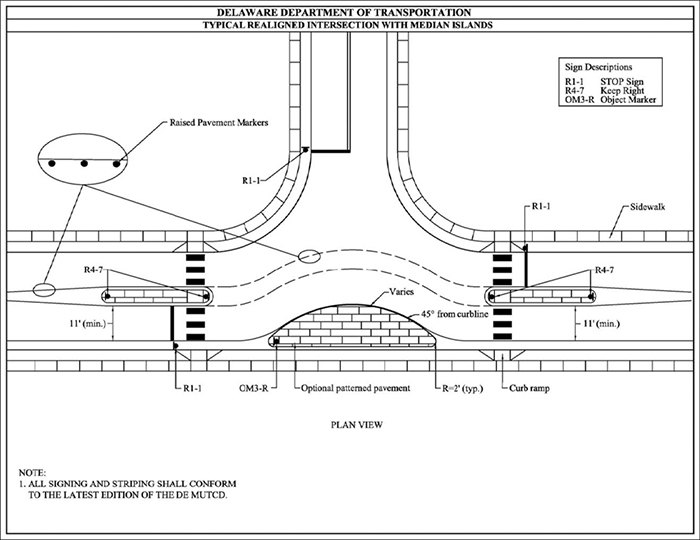 Figure 3.6.5. Sample Design for Realigned Intersection with Median Island. This figure contains a line drawing of a realigned intersection using median islands. It is labeled Delaware Department of Transportation – Typical Realigned Intersection with Median Islands. A box in the upper right hand corner contains the text – Sign Descriptions: R1-1 Stop Sign, R4-7 Keep Right, and OM3-R Object Marker. This intersection has a stop sign labeled at each corner. A blown up diagram of Raised Pavement Markers in the upper left hand corner points to a section of the centerline in two areas. Median islands occupy the centerline of the sections of roads running left to right just before the intersection. Both islands are labeled with a distance of eleven feet from curb to median island and a keep right sign on each end. The curve in the road running from left to right is created using a curb extension with a curved angle of forty-five degrees from the curbline. It is labeled as being made of optional patterned pavement and has an object marker on the left most side.