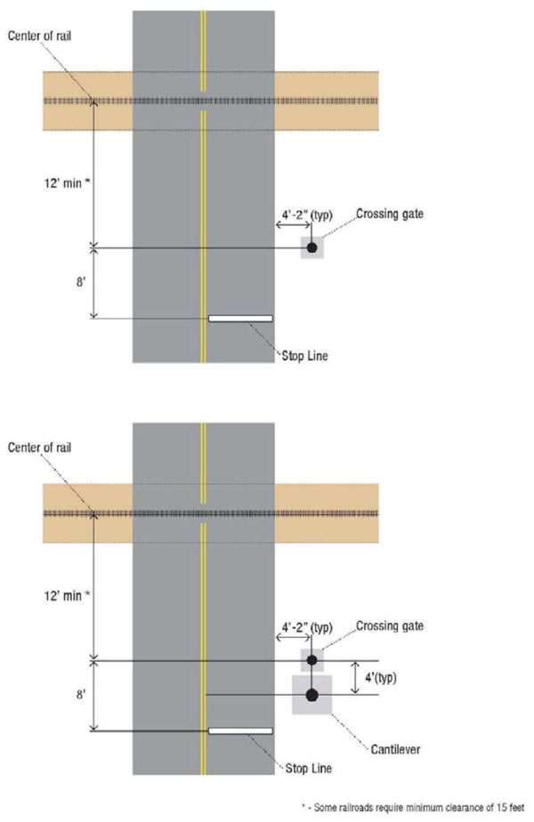 "Figure 27. Typical Location of Signal Devices - This figure shows two different images of the same image providing the current standards of flashing light and gate assemblies. The top image has a crossing gate signal device to the right of the road approaching the railroad. The bottom and second image has one crossing gate and one Cantilever signal device on the right of the road approaching the railroad. The railroad in both images runs horizontally through the road."