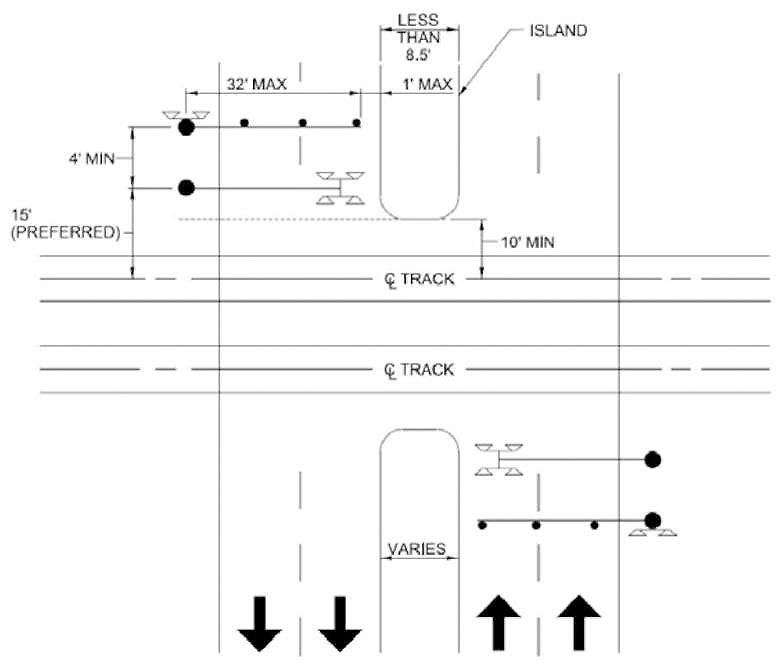 "Figure 33. Typical Crossing Gate and Cantilever Placement at Multi-Lane Roadway with Medians and Median Gates–Cantilever Downstream from Gates - This figure is an illustrated example identical to figure 32. The only difference is there are two crossing gates with cantilevers with switched locations on each side of the road. The first two are shown on the lower right corner. The other two are shown on the upper left corner."