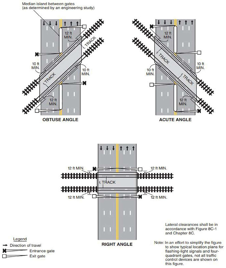 "Figure 34. Example of Location Plan for Flashing-Light Signals and Four-Quadrant Gates - This figure shows three different graphic examples of a location plan for Flashing-Light signals and Four-Quadrant Gates. The first figure, which is the image on the left, has the railroad cutting through the roadway at an obtuse angle. There are three lanes on each side of the roadway. There is a median island between the two sides of the road and a gate on both sides of the railroad tracks. There is one entrance and one exit on each gate. The second figure, which is the image on the right, has the railroad cutting through the roadway at an acute angle. There are three lanes on each side of the roadway. There is a median island between the two sides of the road and a gate on both sides of the railroad tracks. There is one entrance and one exit on each gate. The third figure, which is the image on the bottom, has the railroad cutting through the roadway at a right angle. There are three lanes on each side of the roadway. There is a median island between the two sides of the road and a gate on both sides of the railroad tracks. There is one entrance and one exit on each gate."