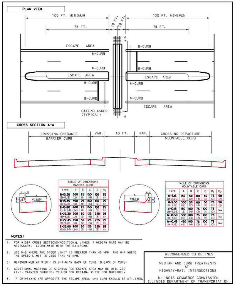 "Figure 36. Example of Combination of Mountable and Non-Mountable Curbs from Illinois Department of Transportation - This figure shows an example detailed design plan developed by the Illinois Department of Transportation. The plans displays a combination of mountable and non-mountable curbs to provide a wide, raised median with escape zones both in the median, as well as the shoulder."