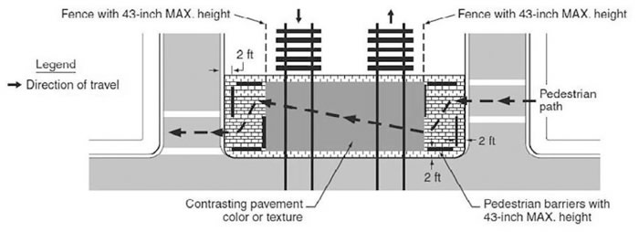 "<h2 id="bookmark50">TRANSIT AND ON-STREET RAIL</h2>  <p>The MUTCD Section 8A.01 refers to LRT as "a mode of metropolitan transportation that employs LRT vehicles (commonly known as light rail vehicles, streetcars, or trolleys) that operate on rails in streets in mixed traffic, and LRT traffic that operates in semi-exclusive rights-of-way, or in exclusive rights-of-way. Grade crossings with LRT can occur at intersections or at midblock locations, including public and private driveways." Traffic control for LRT is determined in part by the type of alignment:</p>  <ul> 	<li>Exclusive–This type of alignment does not have grade crossings. The alignment is grade-separated or protected by a fence or traffic barrier. Motor vehicles, pedestrians, and bicycles are prohibited within the traveled way. Subways and aerial structures are included within this group. Because the alignment does not have grade crossings, there are no provisions for traffic control devices.</li> 	<li>Semi-exclusive–An alignment where the LRT operates within a separate traveled way or along a street or railroad ROW where motor vehicles, pedestrians, and bicycles have limited access and cross at designated locations only. In a semi-exclusive alignment, LRT vehicles usually have ROW over other roadway users at grade crossings.</li> 	<li>Mixed-use–An alignment where the LRT operates in mixed traffic with all types of road users. This includes streets, transit malls, and pedestrian malls where the traveled way is shared. In a mixed-use alignment, the LRT vehicles or buses do not have ROW over other roadway users at grade crossings and intersections and LRT vehicles are usually controlled with the same devices used by general traffic.</li> </ul>  <p>It is important to understand that provisions in Part 8 of the MUTCD are intended to be applicable to both LRT and conventional railroads; therefore, when the phrase "grade crossing" is used by itself without the prefix "highway-rail" or "highway-LRT" it refers to both highway-rail and highway-LRT crossings."