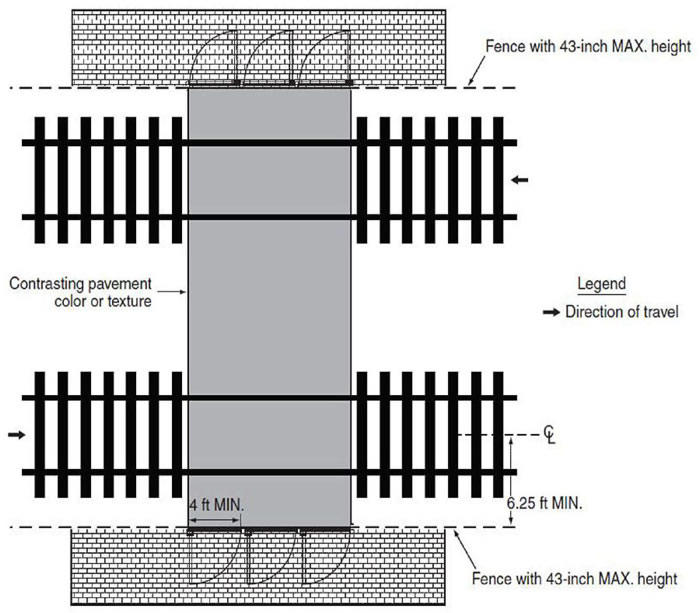 "Figure 55. Diagrammatic Plan of a Swing Gate - This figure is a diagrammatic plan of a swing gate. The plan details a fence and platforms on both sides of a railroad. The railroad has two tracks going opposite directions. The swing gate goes from the platform to a pedestrian crossing on the railroad. The fence separating the track from the pedestrian crossing has a 43-inch MAX. height. The swing gate is a minimum of 4 feet long. The pedestrian crossing has a contrasting color or texture. These measurements are identical for both sides."