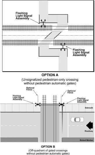 "Figure 57. Flashing-Light Signal Placement Options - This figure gives two different options for flashing-light signal placement options. The first option, option A, is an unsignalized pedestrian-only Z-Crossing without pedestrian automatic gates. There are Flashing Light Signals placed on the right corner directly straight ahead from the entrance of the pedestrian crossings on both sides. The total amount of flashing light signals in this option are 2, one on each side. The second option, option B, is off-quadrant of gated crossings without pedestrian automatic gates. The roadway intersects with the two-track railway. There is a raised median on one side of the roadway and a sidewalk on the other. There is a Flashing Light Signal Assembly on both sides of the railway with an optional fence for both sides as well."