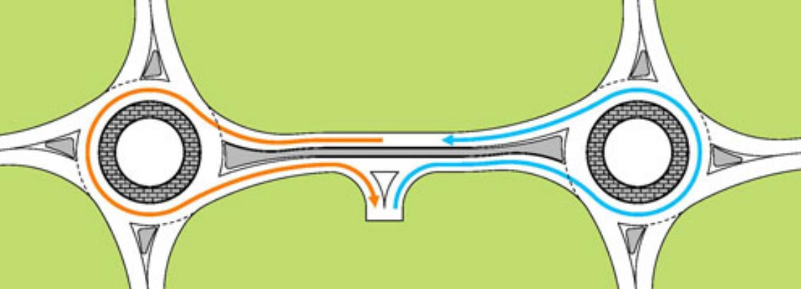 "This illustration shows two adjacent single lane roundabouts. Each roundabout has four approaches. On the roadway segment between the two roundabouts, a driveway is present. A continuous, raised median runs along this roadway segment, restricting movements in and out of the driveway and reducing conflicts."