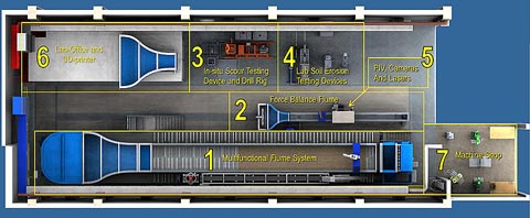 "A schematic showing the six Hydraulics Laboratory zones."