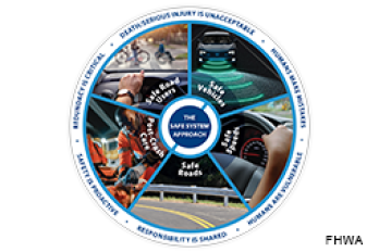 Safety System Approach